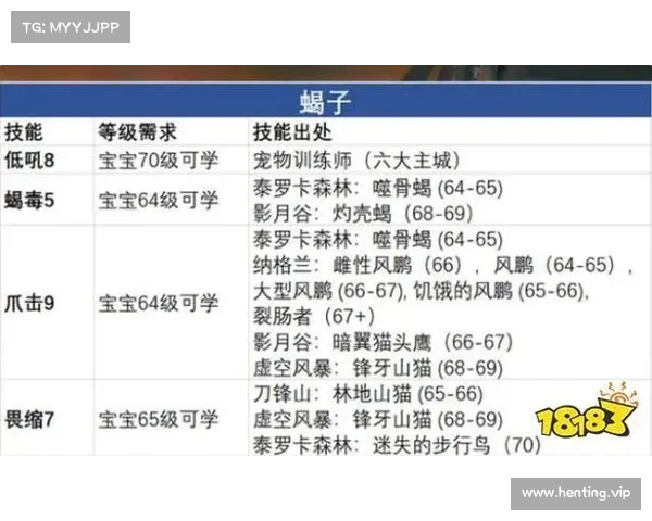 魔兽世界怀旧服猎人宝宝快速升级攻略